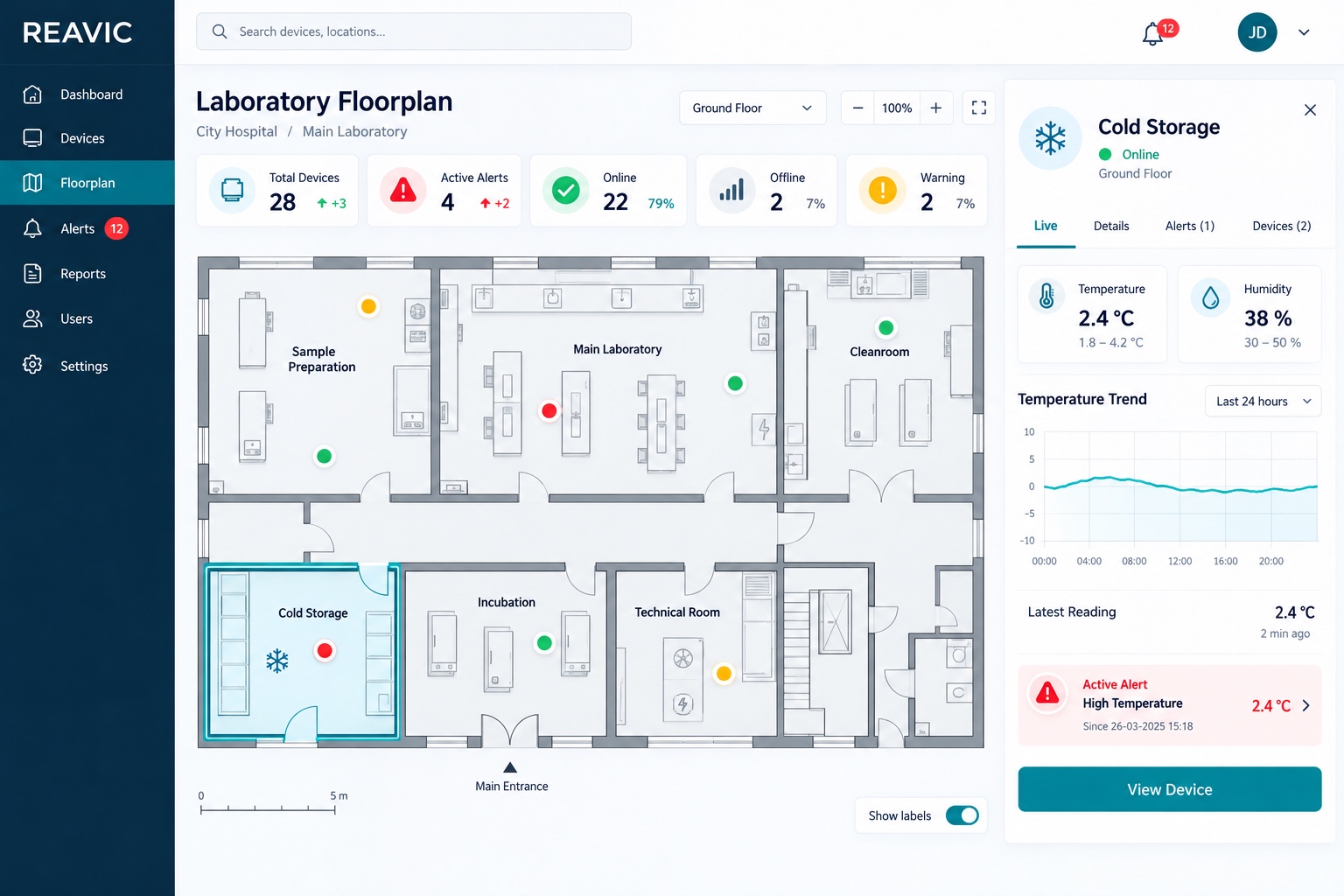 Reavic-floorplan van een laboratorium met live meetpunten en statusmeldingen