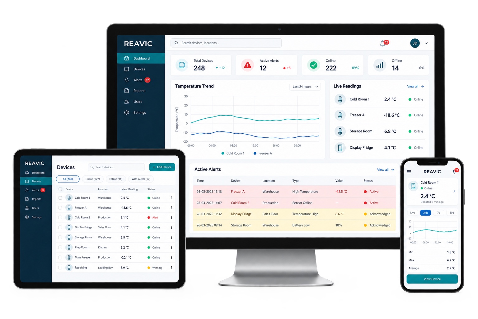 Reavic monitoringplatform op desktop, tablet en smartphone